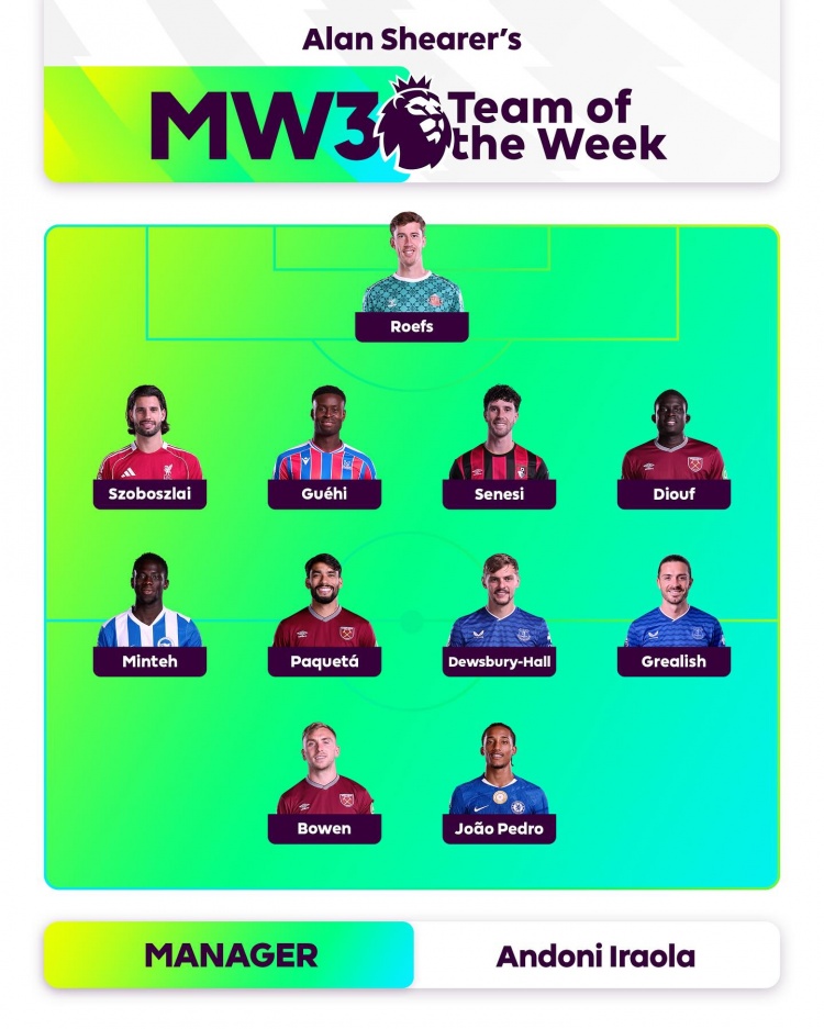 希勒评选英超第三轮最佳阵容：佩德罗、格拉利什与索博斯洛伊入选